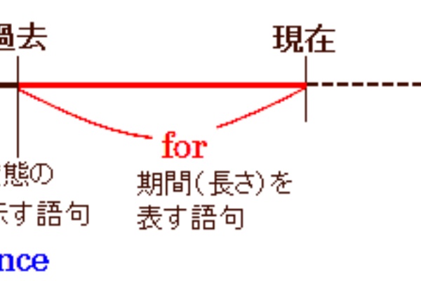 なるほどの素 現在完了