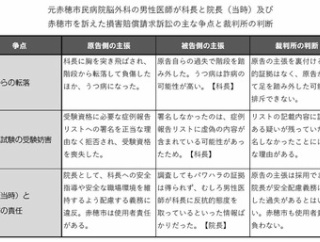 【朗報】コアラと赤穂病院への逆ギレ訴訟、竹田くんの全面敗訴に終わる