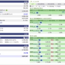 評価損益２６０４０７