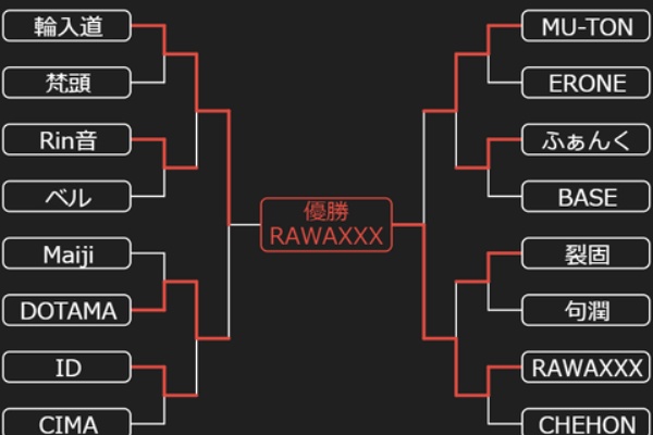 MCバトル結果・トーナメント表記録