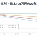 37平米に3人暮らし