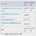 【速報】AKB48 どぼん 今月の課金額がエグい！！【AKB48のどっぼーん！ひとりじめ！】