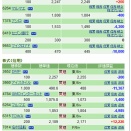 怒涛の６連敗