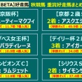 【予想】ホープフルステークス ～2歳重賞で異常に強い「カワウチダ」で勝負！～＜2025＞