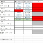 Mikekoの徒然ブログ