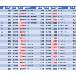 『6/3　サンコー梅島　旧イベ』の画像