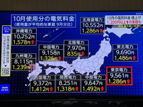 【超悲報】電気代さん､10月からとんでもなく値上げ･･･