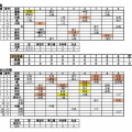 【選手権三重大会2025】7/24・準決勝2試合の結果