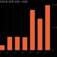 愛知出張・３日目。
