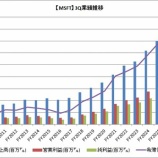 『【速報】【MSFT】FY2026-3Qマイクロソフトの決算も超絶良好でした！（ただFCFは減少、、）』の画像