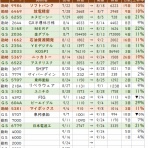 ◇◆ 天才軍師・勘助の株式風林火山！with GS ◆◇
