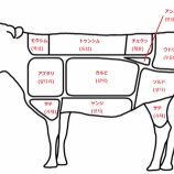 『「韓牛」食べる前に知っていおきたい基礎知識！肉の等級や部位を解説！』の画像