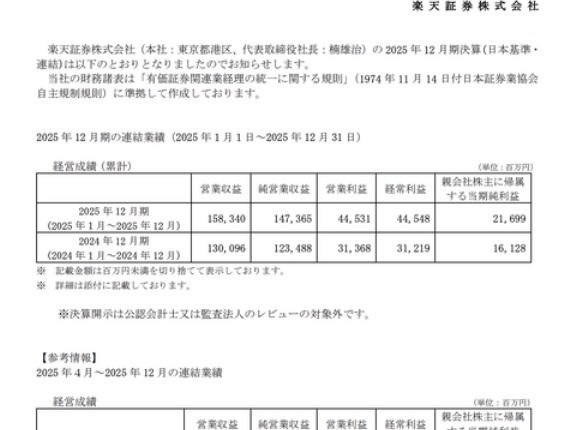 楽天証券 2025年12月期通期決算
