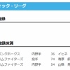 【公示】有原航平、山縣秀 登録抹消 ／27日公示