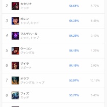 Opgg よーどる速報 Lol5chまとめ