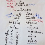 『もやもやうずうず』の画像