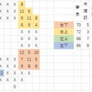 【日記】特命調査 天保江戸 江戸市中の炮烙箱の出現位置を軽く確認した話について