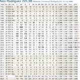 『アレックス・ロドリゲスで終わりにしたい|2013MLBペナントレース』の画像