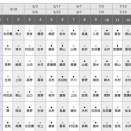 【奨励会三段リーグ】10勝4敗が4名並ぶ展開に（國井・木村・花村・渡邊）　残りはあと４局