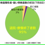 �غ�̸����������ʡ�7��8�����ڡˡ���̸��θ��ߤδ��Կ��ϡ���������79�����áפη�1416�͡�74�ͤ��������������ౡ�����ܽ�λ����ޤ����ʿ����������Ԥ�155�͡ˡ��٤β���