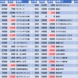 『9/17　アバンザ十条　周年』の画像