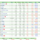 【2026.10.9】前日比+438,840円/日本ケミコンを買い増し・・・