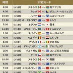 【朗報】Ｗ杯、地上波放送一覧が発表
