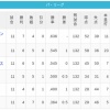 【4/8】パ・リーグ順位表｜混パの予感…日ハムの現在順位がこちら