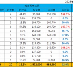 12/14(日)の重賞予想(阪神JF・カペラS）