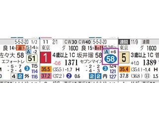 【レース予想】阪神12Ｒ・４歳上１勝クラス