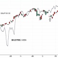 ＮＹ変化日予想２０日Ｂ