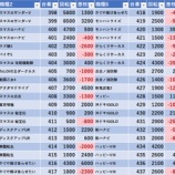 『4/13　ドキわくランド中河原駅前　旧イベ』の画像