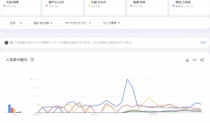 6期生って3期生みたいに半分選抜常連、半分アンダー常連になるだろ【ビジュ弱期】