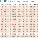 『結果を出した岩隈久志｜検証、2012MLB日本人選手‐02』の画像