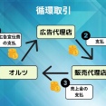 【オルツ会計不正問題の全貌と経営陣の責任】オルツ会計不正「経営陣関与」　米倉社長辞任、問われる新興の上場審査