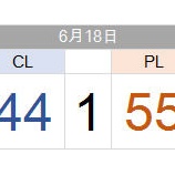 『イチローはあと13本で4500本安打ではないのか！どん！』の画像