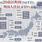 【移民政策】共生を見据えて『外国人の子供への教育義務化』が政策提言される　移民が増え続けることは前提の流れへ