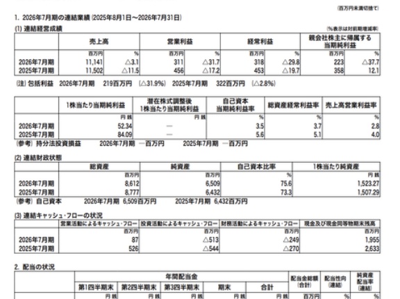 ティーライフ 2026年7月期通期決算