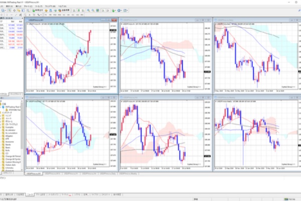 Mt4で複数チャートの時間足および通貨ペアを一括で変更する 元手なし30代からでもfxで暮らしたい