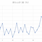 赤羽トレーニングセンター代表のブログ