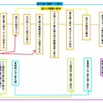 一つ束ねて十鳴らす