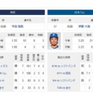 日ハム伊藤大海、またまた西武平良と対決wwwwwwwwwwwwwwwwwwwwwwwwwwwwwww