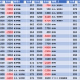 『4/4　アミューズ千葉　旧イベ』の画像