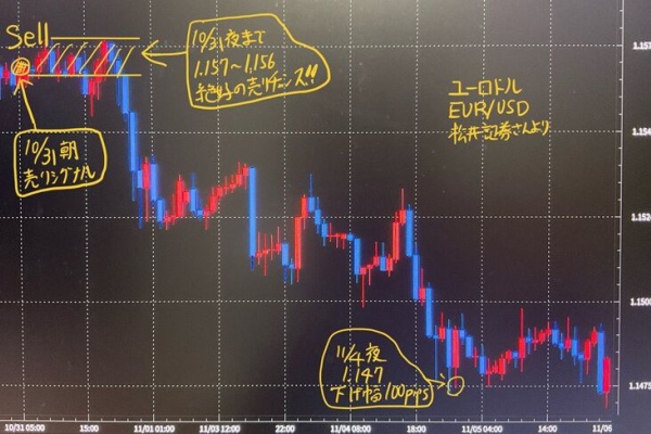為替王の勝ち組投資マニュアル 2011/2012年版＋秘伝チャート作成ツール 為替王「勝ち組投資マニュアル 秘伝チャート」のリアルな評判は