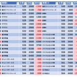 『1/22　アロー平塚　旧イベ』の画像