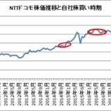 『【9437】NTTドコモが228億円分の自社株買いをしたよ!』の画像