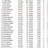 『足は健在だ！イチロー2014⑥｜2014MLB』の画像