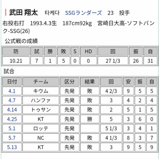 グレンエルギン 32年 1971-2003 リミテッドエディション 42.3% : くり