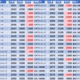 『3/30　マルハンメガシティ2000蒲田7　大田区活性化・水樹あや』の画像