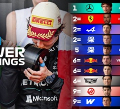 2026年F1パワーランキング